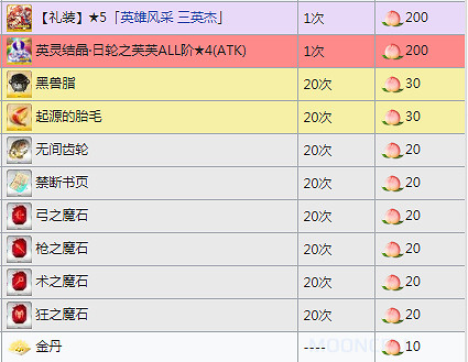 FGO星之三藏親遠赴天竺商店獎勵一覽 西遊復刻搬空商店需要多少材料