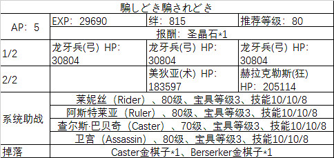 FGO埃爾梅羅事件簿連動活動任務一覽 萊妮絲事件簿敵方配置及任務列表彙總