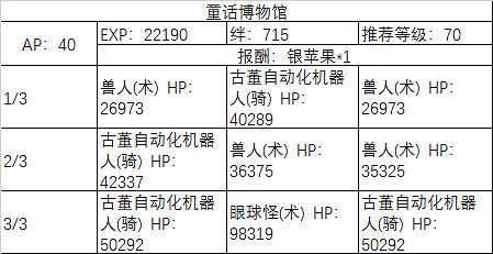 FGO埃爾梅羅事件簿連動活動任務一覽 萊妮絲事件簿敵方配置及任務列表彙總