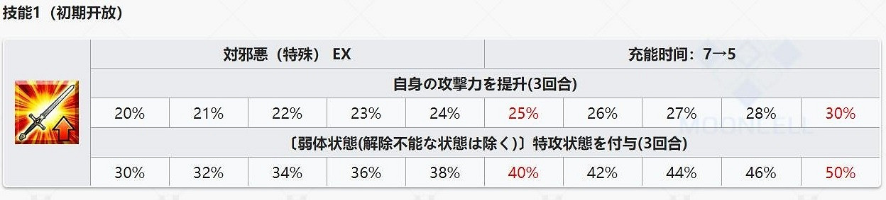 FGO2.4新增從者解包資料一覽 狂阿周那馬嘶蛇夫座屬性技能介紹 FGO2.4新增從者解包資料一覽 狂阿周那馬嘶蛇夫座屬性技能介紹