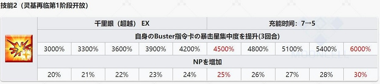 FGO2.4新增從者解包資料一覽 狂阿周那馬嘶蛇夫座屬性技能介紹 FGO2.4新增從者解包資料一覽 狂阿周那馬嘶蛇夫座屬性技能介紹