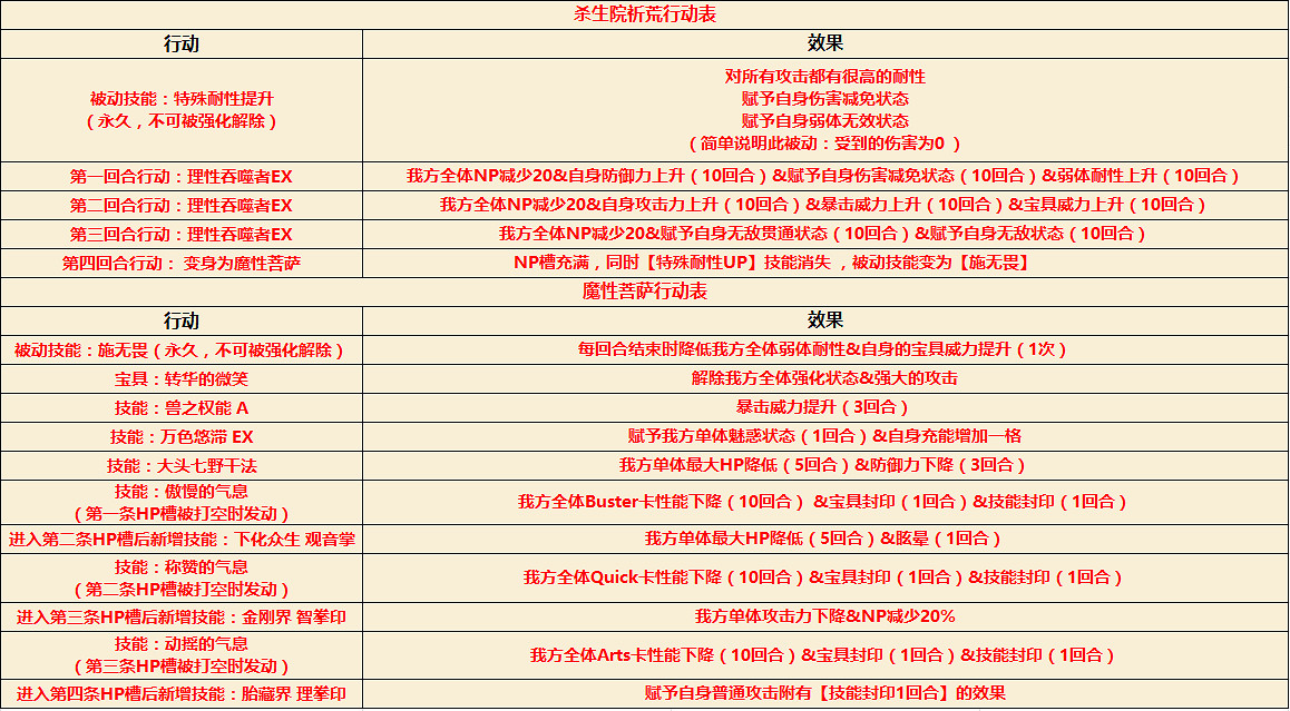 FGOCCC復刻攻略彙總 CCC復刻活動攻略大全