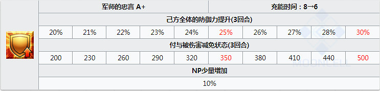 FGO諸葛孔明怎麽樣 勞模埃爾梅羅二世立繪技能屬性寶具評測