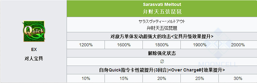 FGO溶解莉莉絲怎麽樣 Meltryllis立繪技能屬性寶具解析 FGO溶解莉莉絲怎麽樣 Meltryllis立繪技能屬性寶具解析