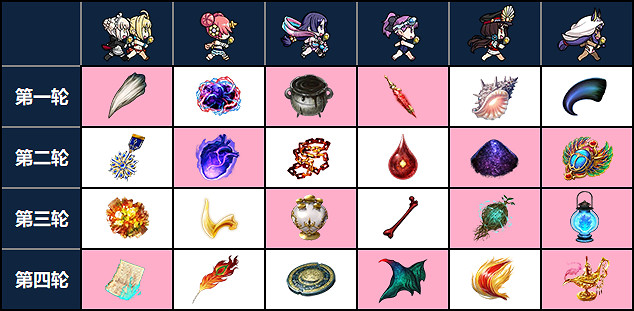 《FGO》泳裝二期活動玩法獎勵介紹 泳裝二期死亡監獄活動詳解 《FGO》泳裝二期活動玩法獎勵介紹 泳裝二期死亡監獄活動詳解