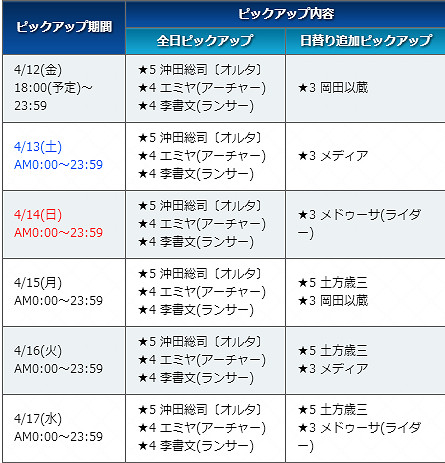 FGO帝都聖杯奇譚復刻卡池介紹 土方歲三魔神總司日替卡池一覽