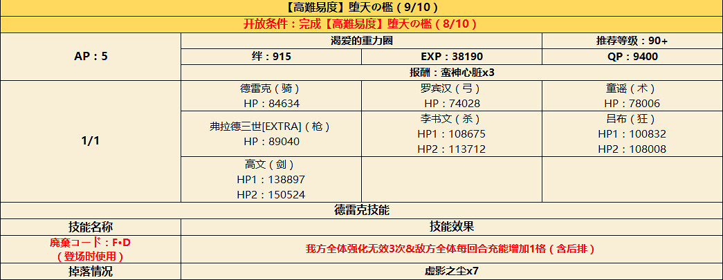 FGOCCC復刻攻略彙總 CCC復刻活動攻略大全