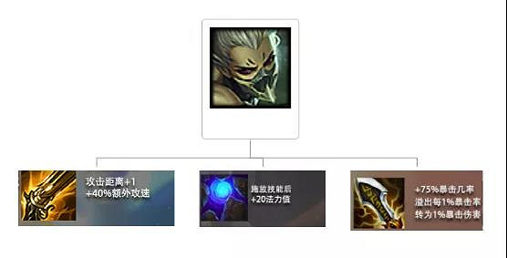 《金鏟鏟之戰》潛龍刺陣容推薦 元素忍刺阿卡麗裝備搭配攻略