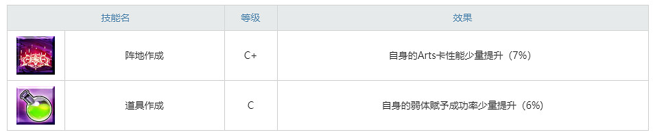 FGO紫式部技能是什麽 紫式部技能介紹