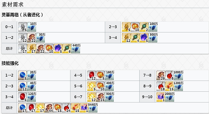 FGO恩奇都怎麽樣 恩奇都立繪技能屬性寶具測評