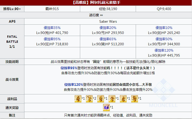 FGO星戰復刻攻略彙總 FateGO復刻輕量版SaberWars攻略大全