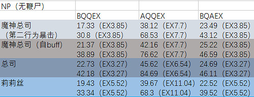 FGO魔神總司怎麽樣 衝田總司Alter立繪技能屬性寶具評測