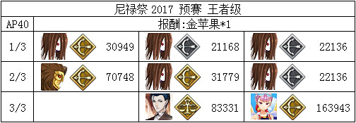 《FGO》2018尼祿祭再臨全關卡打法攻略 《FGO》2018尼祿祭再臨全關卡打法攻略