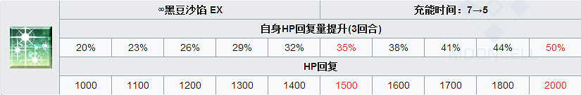 FGO迷之女主角XAlter怎麽樣 FateGOBX立繪技能屬性寶具測評