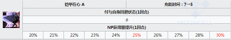 FGO上杉謙信圖鑒一覽 咕噠咕噠四期活動從者長尾景虎資料彙總
