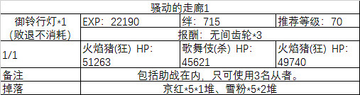 FGO大奧活動全關卡敵方配置一覽 FateGO德川回天迷宮副本彙總