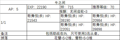 FGO大奧活動全關卡敵方配置一覽 FateGO德川回天迷宮副本彙總