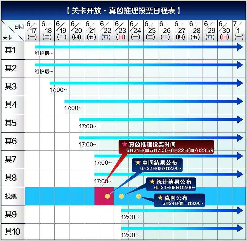 FGO虛月館殺人事件活動概要 中國伺服器虛月館推理投票時間一覽