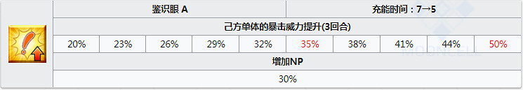 FGO諸葛孔明怎麽樣 勞模埃爾梅羅二世立繪技能屬性寶具評測