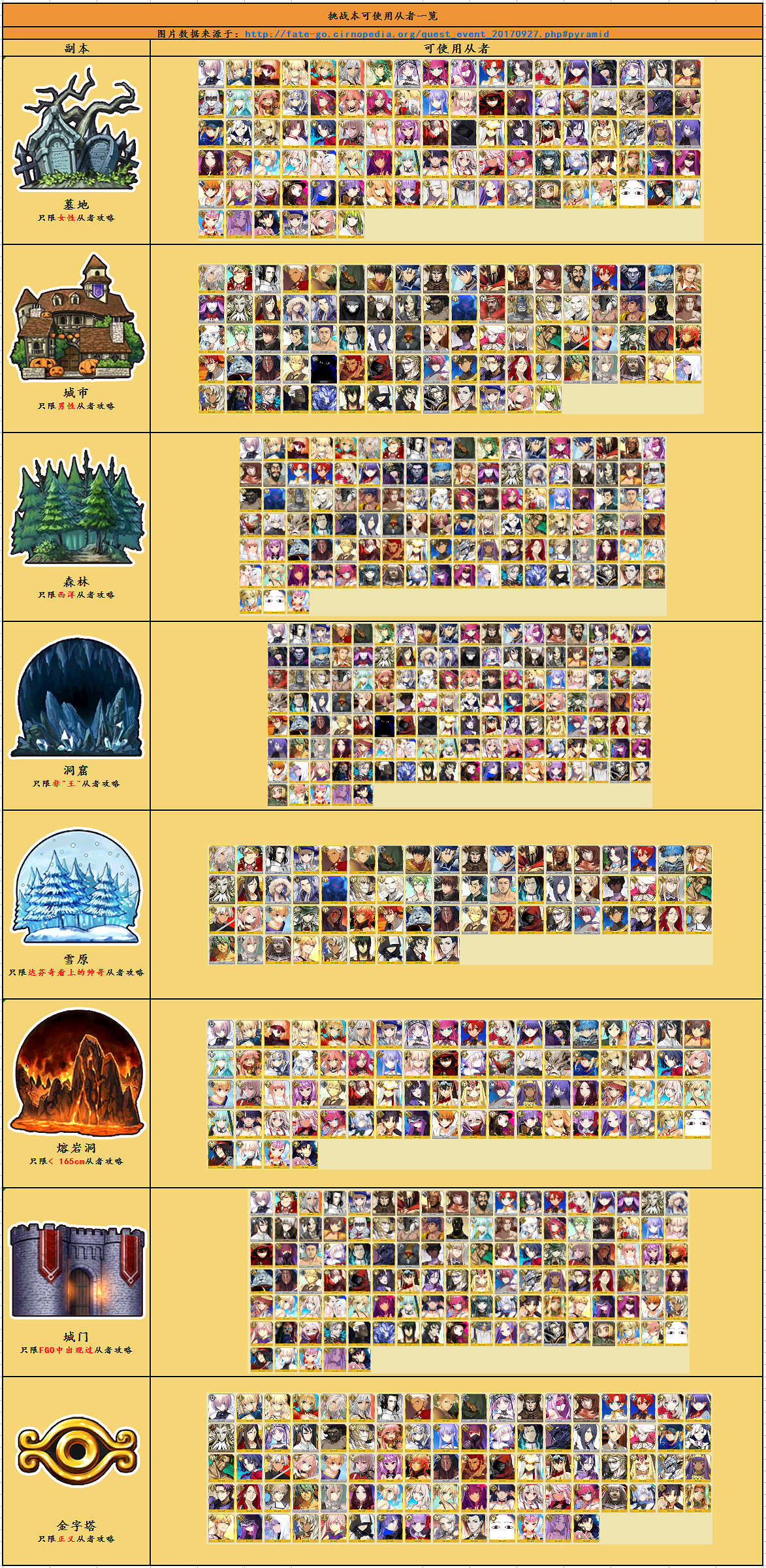 《FGO》中國伺服器萬聖節二期挑戰本配置詳情 挑戰本各處允許使用從者一覽 《FGO》中國伺服器萬聖節二期挑戰本配置詳情 挑戰本各處允許使用從者一覽