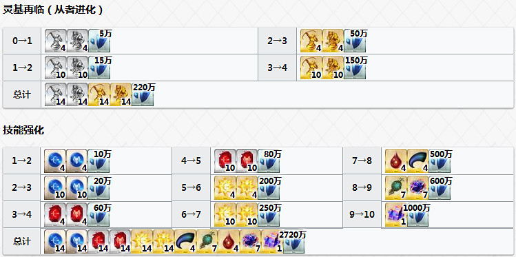 FGO熱情迷唇怎麽樣 Passionlip立繪技能屬性寶具解析