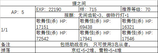 FGO大奧活動全關卡敵方配置一覽 FateGO德川回天迷宮副本彙總