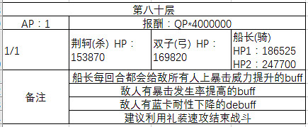 FGO百重塔活動階層Boss一覽 階層Boss敵方配置詳解 FGO百重塔活動階層Boss一覽 階層Boss敵方配置詳解
