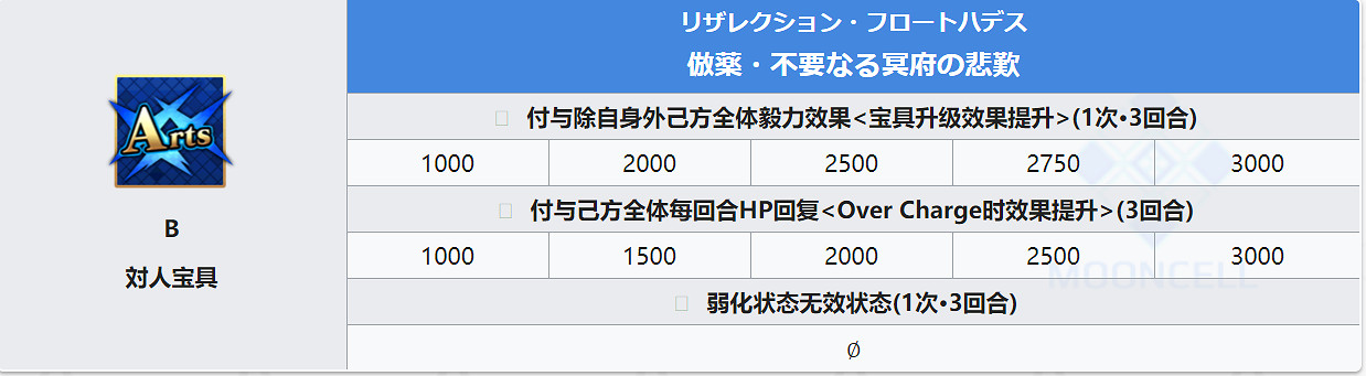 FGO2.4新增從者解包資料一覽 狂阿周那馬嘶蛇夫座屬性技能介紹