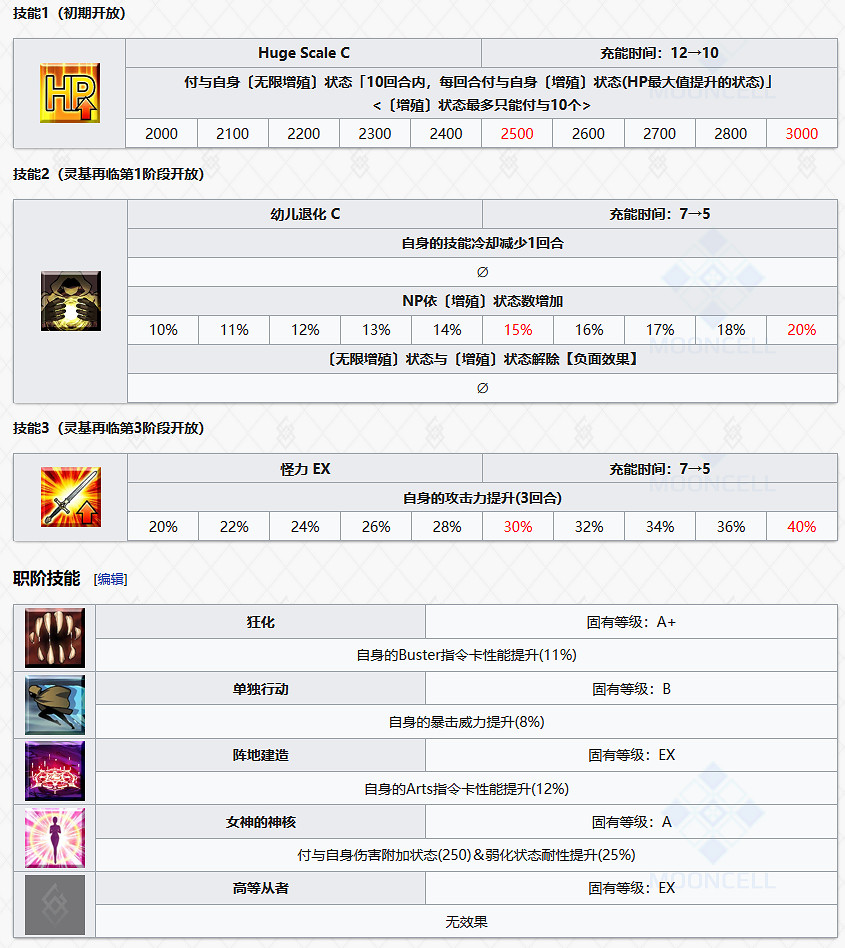 FGO帝王花怎麽樣 帝王花立繪屬性技能寶具一覽 FGO帝王花怎麽樣 帝王花立繪屬性技能寶具一覽