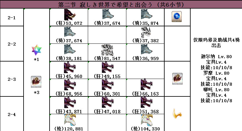 FGO2.4主線敵方配置一覽 第二部第四章主線全流程配置彙總