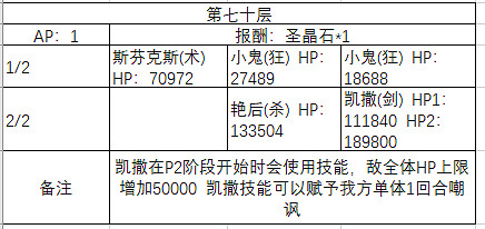 FGO百重塔活動階層Boss一覽 階層Boss敵方配置詳解
