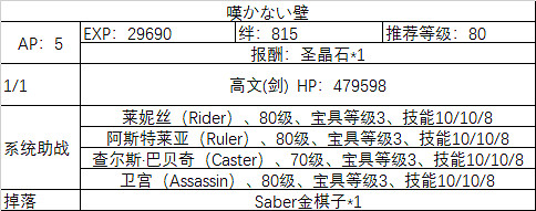 FGO埃爾梅羅事件簿連動活動任務一覽 萊妮絲事件簿敵方配置及任務列表彙總