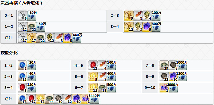 FGO阿周那怎麽樣 FateGO阿周那立繪技能屬性寶具評測 FGO阿周那怎麽樣 FateGO阿周那立繪技能屬性寶具評測