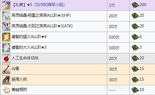 FGO帝都聖杯奇譚活動獎勵一覽 咕噠咕噠三期搬空商店需要多少材料