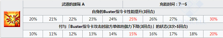 FGO馬嘶圖鑒一覽 日服2.4新四星弓階馬嘶技能屬性介紹 FGO馬嘶圖鑒一覽 日服2.4新四星弓階馬嘶技能屬性介紹