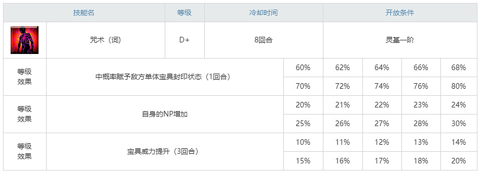 FGO紫式部技能是什麽 紫式部技能介紹