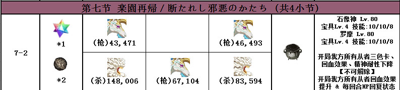 FGO2.4主線敵方配置一覽 第二部第四章主線全流程配置彙總