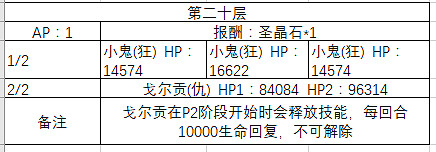 FGO百重塔活動階層Boss一覽 階層Boss敵方配置詳解