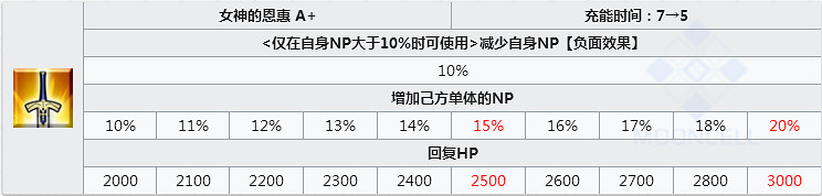 FGO雪山櫻怎麽樣 FateGO帕爾瓦蒂立繪技能屬性寶具解析