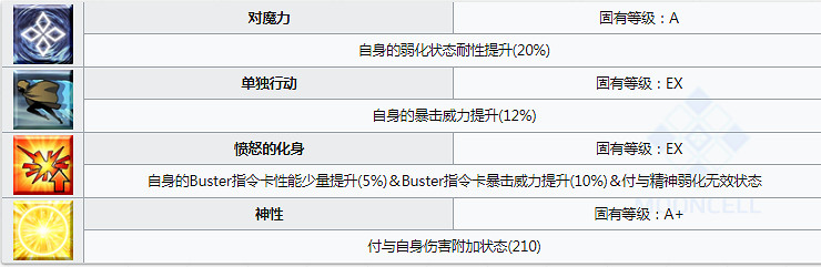 FGO馬嘶圖鑒一覽 日服2.4新四星弓階馬嘶技能屬性介紹 FGO馬嘶圖鑒一覽 日服2.4新四星弓階馬嘶技能屬性介紹