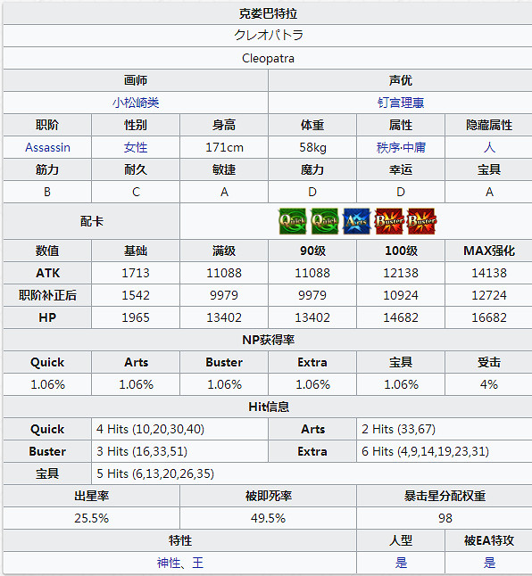 FGO豔後怎麽樣值得抽嗎 FateGO克婁巴特拉立繪技能屬性寶具評測 FGO豔後怎麽樣值得抽嗎 FateGO克婁巴特拉立繪技能屬性寶具評測