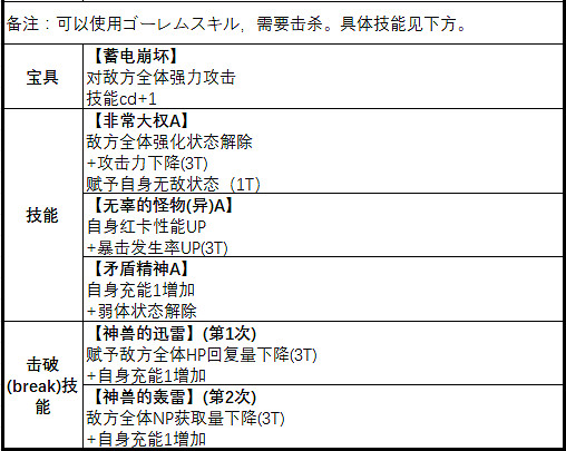 FGO2.1永久凍土帝國敵方配置一覽 中國伺服器第二部第一章全關卡配置介紹