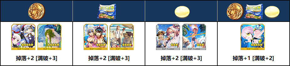 《FGO》泳裝二期活動玩法獎勵介紹 泳裝二期死亡監獄活動詳解 《FGO》泳裝二期活動玩法獎勵介紹 泳裝二期死亡監獄活動詳解