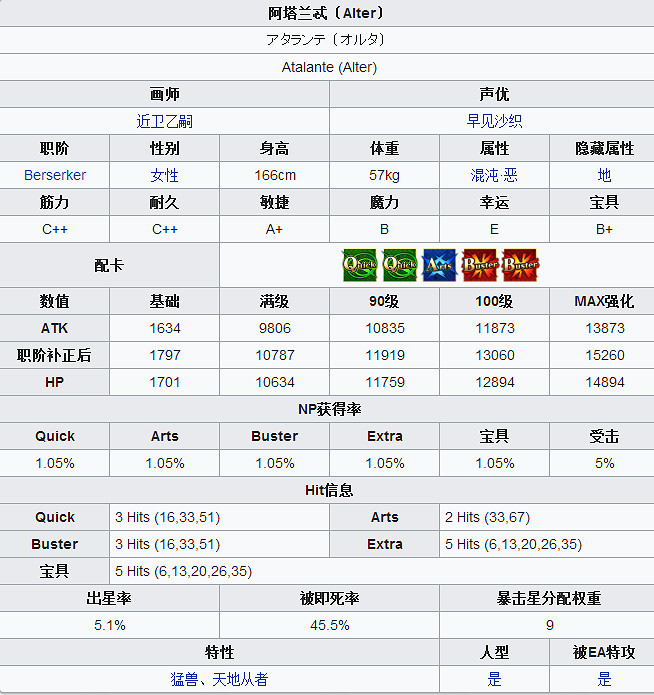 FGO豬皮塔屬性技能寶具一覽 Fatego阿塔蘭忒Alter介紹