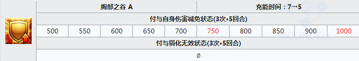 FGO熱情迷唇怎麽樣 Passionlip立繪技能屬性寶具解析