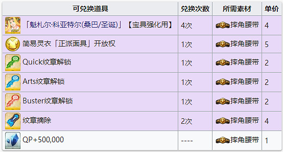 FGO聖誕四期商店換什麽好 聖誕四期商店兌換材料表