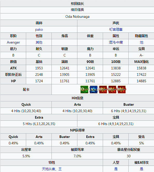 FGO魔王信長圖鑒一覽 咕噠咕噠四期新五星仇階信長資料彙總