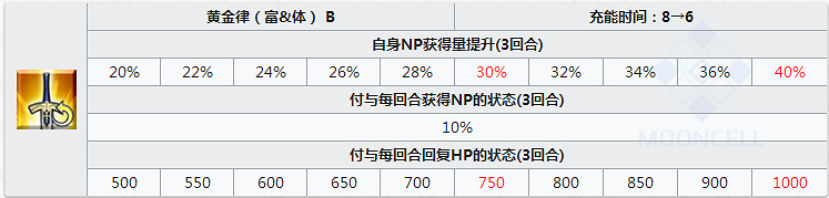 FGO豔後怎麽樣值得抽嗎 FateGO克婁巴特拉立繪技能屬性寶具評測
