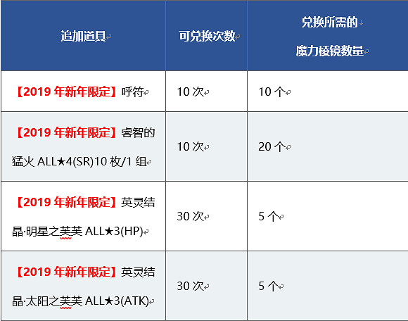 FGO新年活動公告一覽 福袋來臨葛飾北齋實裝