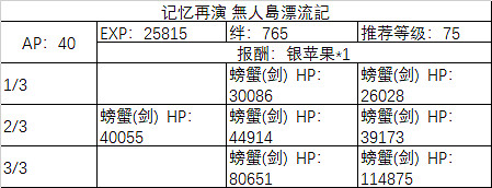 FGO埃爾梅羅事件簿連動活動任務一覽 萊妮絲事件簿敵方配置及任務列表彙總